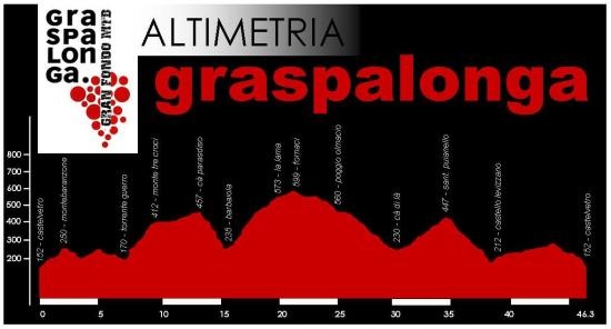 Graspalonga